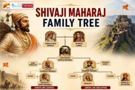 Chhatrapati Shivaji Maharaj Family Tree
